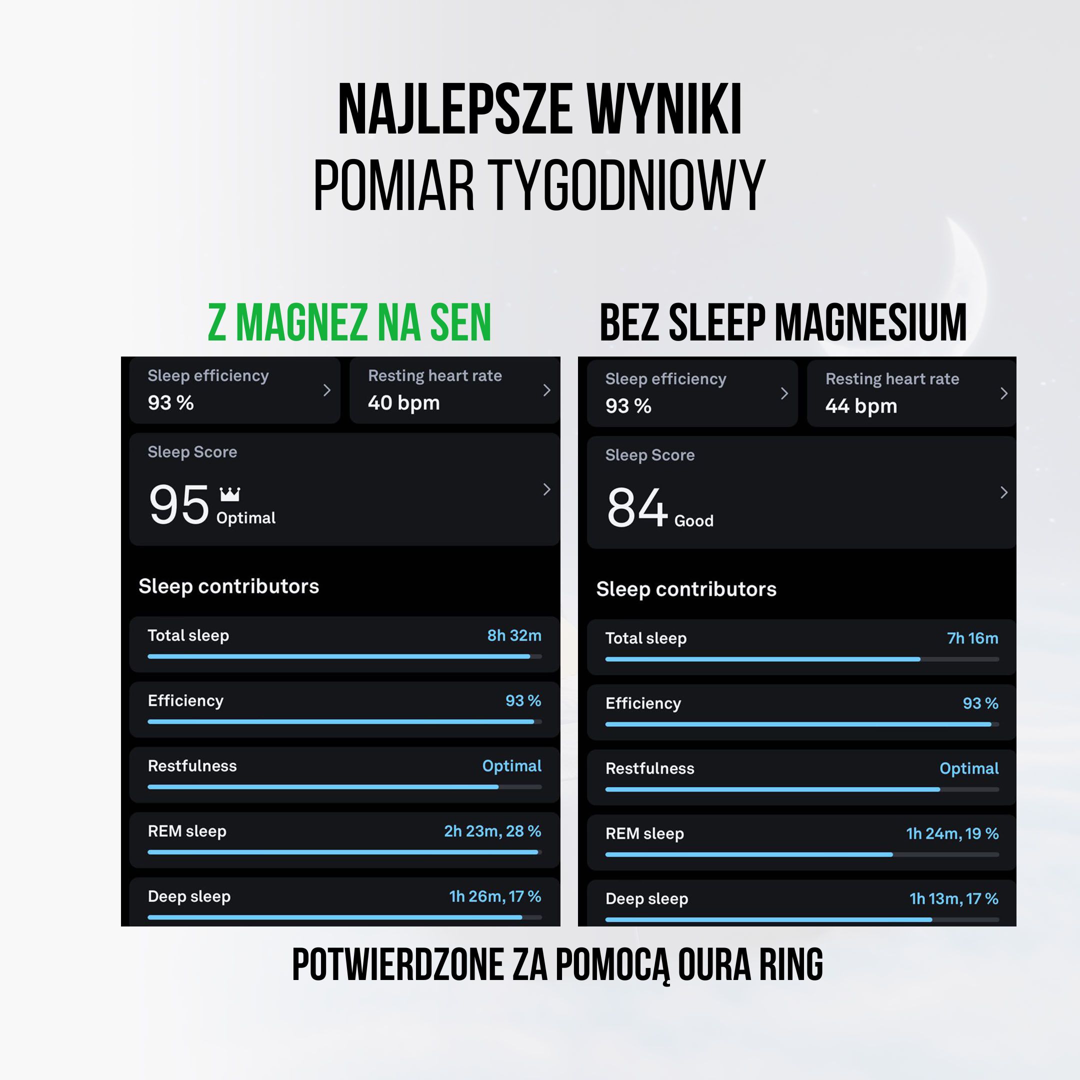 (Polština) (Rumunština) vysledky sleep magnesia